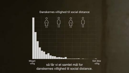COVID-19: Danskernes villighed til social distance